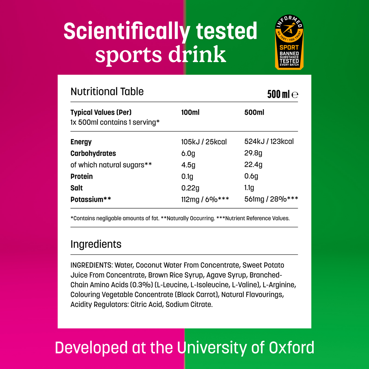 Sports Drink Trial Pack